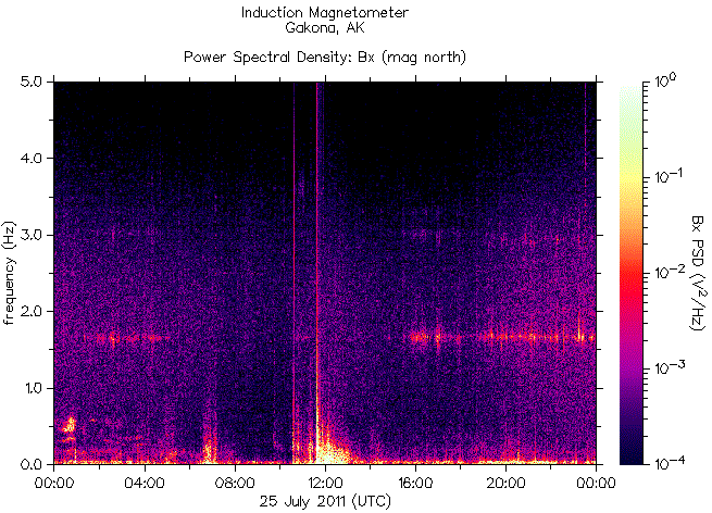   ,    HAARP 25  2011 .