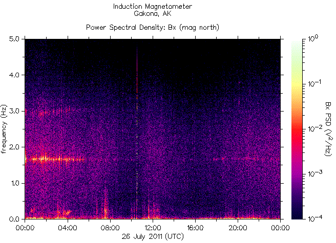   ,    HAARP 26  2011 .