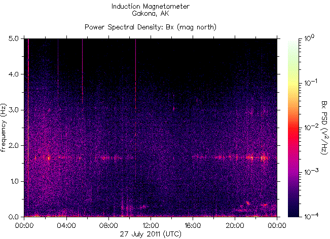   ,    HAARP 27  2011 .