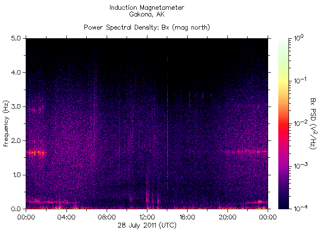   ,    HAARP 28  2011 .