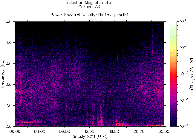   ,    HAARP 29  2011 .