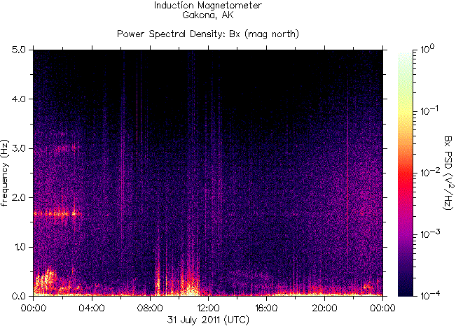   ,    HAARP 31  2011 .