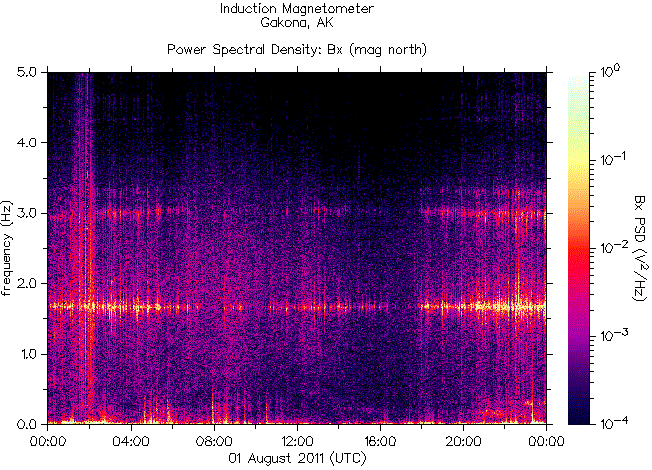   ,    HAARP 1  2011 .