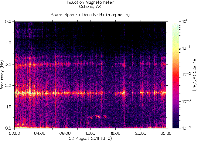   ,    HAARP 2  2011 .