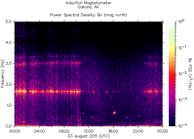   ,    HAARP 3  2011 .