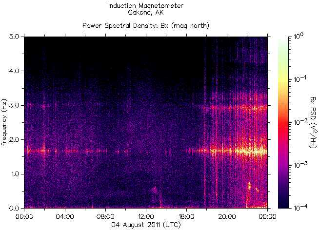   ,    HAARP 4  2011 .