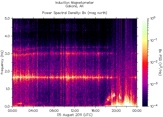  ,    HAARP 5  2011 .