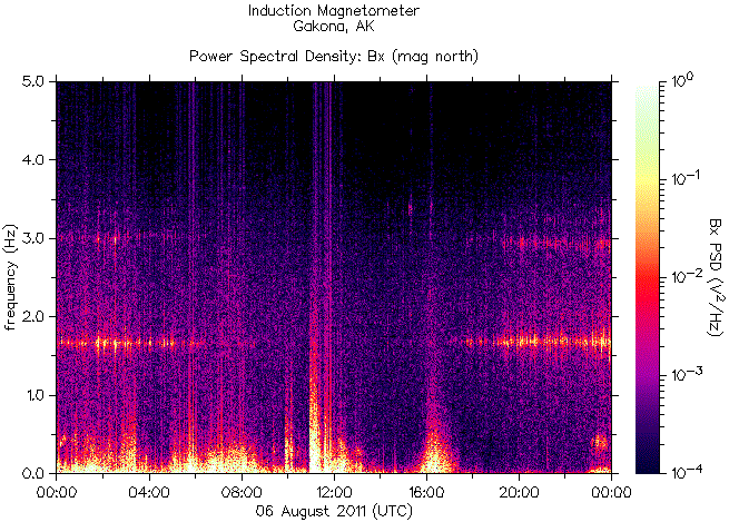   ,    HAARP 6  2011 .