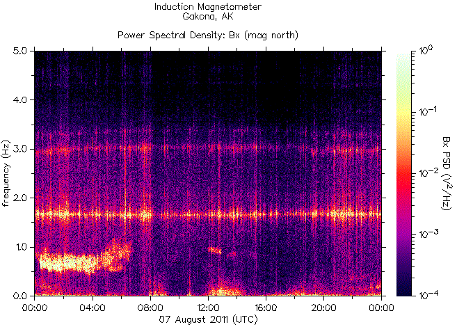   ,    HAARP 7  2011 .
