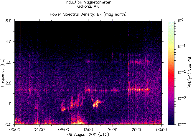   ,    HAARP 9  2011 .