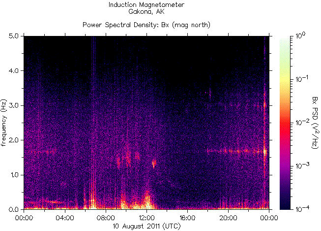   ,    HAARP 10  2011 .