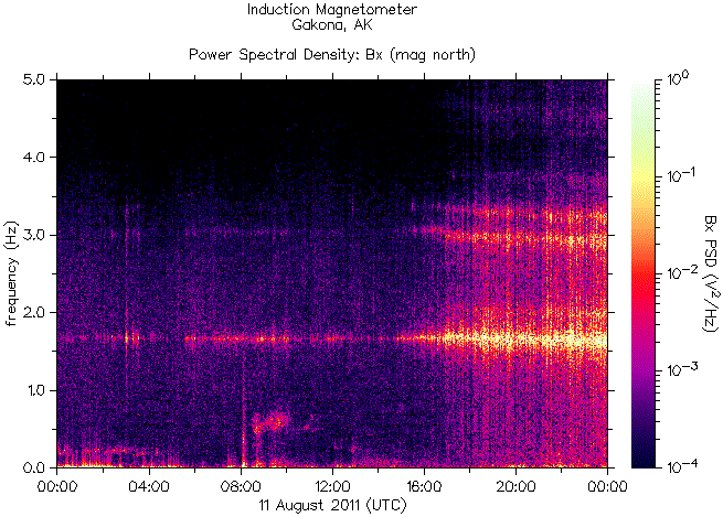   ,    HAARP 11  2011 .