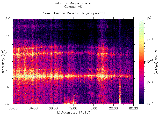   ,    HAARP 12  2011 .
