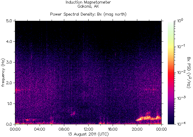   ,    HAARP 13  2011 .