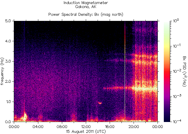   ,    HAARP 15  2011 .