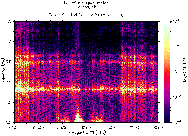   ,    HAARP 16  2011 .