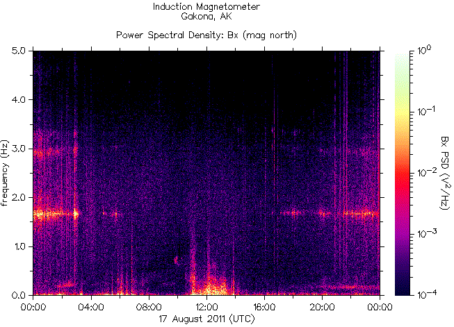   ,    HAARP 17  2011 .