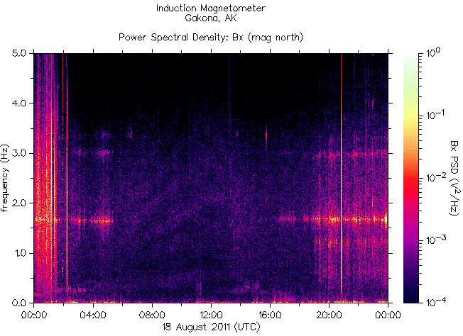   ,    HAARP 18  2011 .