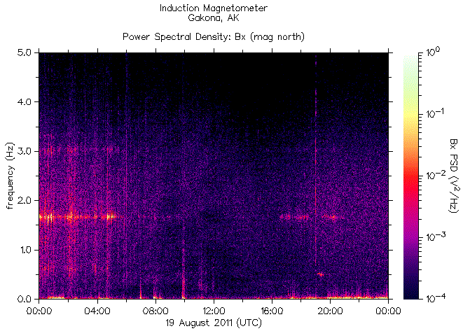   ,    HAARP 19  2011 .