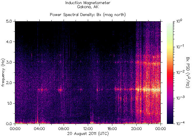   ,    HAARP 20  2011 .