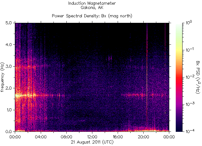   ,    HAARP 21  2011 .