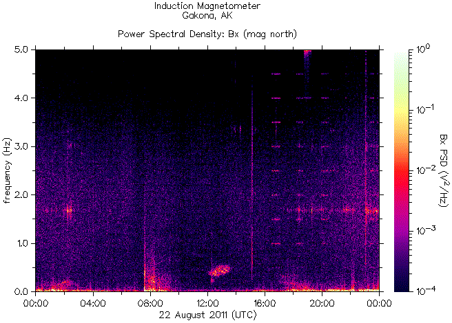   ,    HAARP 22  2011 .