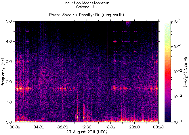   ,    HAARP 23  2011 .