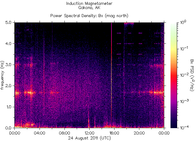   ,    HAARP 24  2011 .