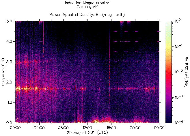   ,    HAARP 25  2011 .