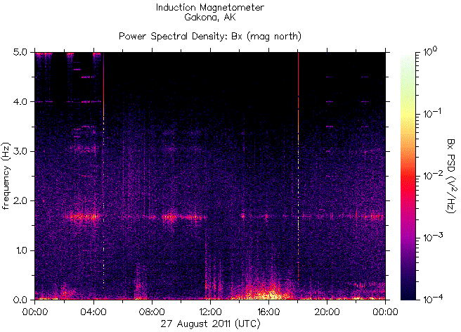   ,    HAARP 27  2011 .