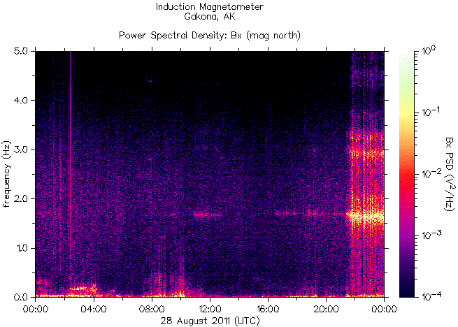   ,    HAARP 28  2011 .