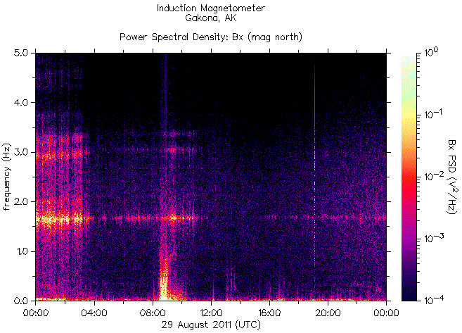   ,    HAARP 29  2011 .