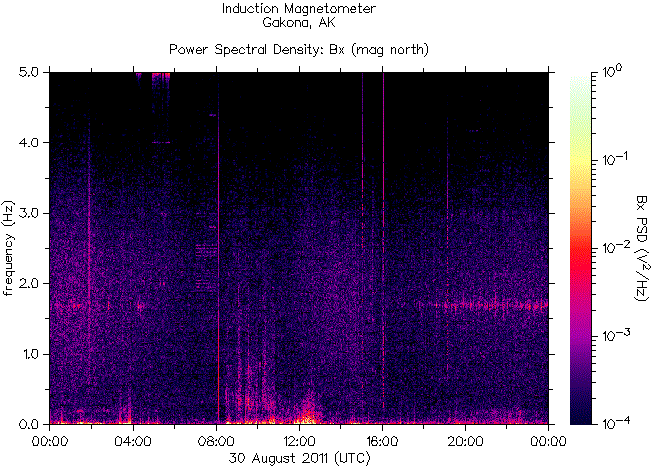   ,    HAARP 30  2011 .
