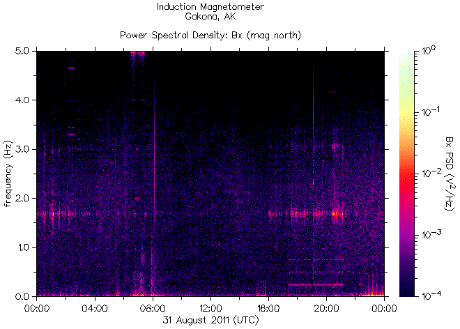   ,    HAARP 31  2011 .
