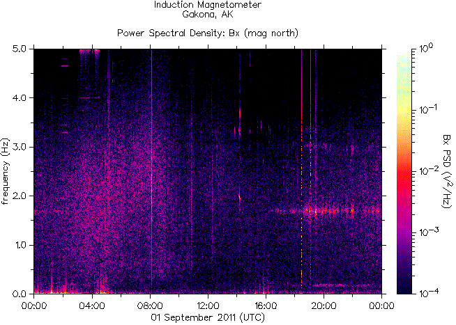   ,    HAARP 1  2011 .