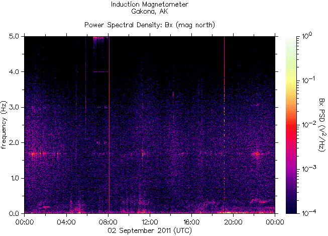   ,    HAARP 2  2011 .