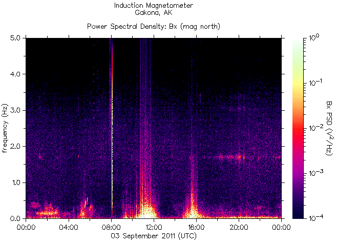   ,    HAARP 3  2011 .