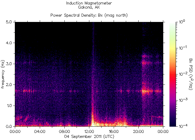   ,    HAARP 4  2011 .