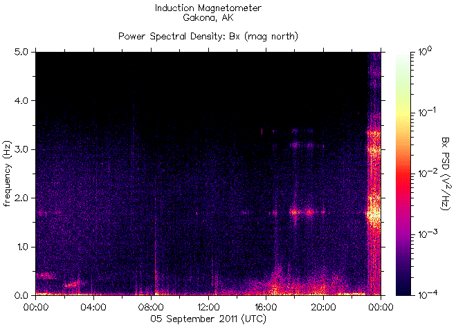   ,    HAARP 5  2011 .