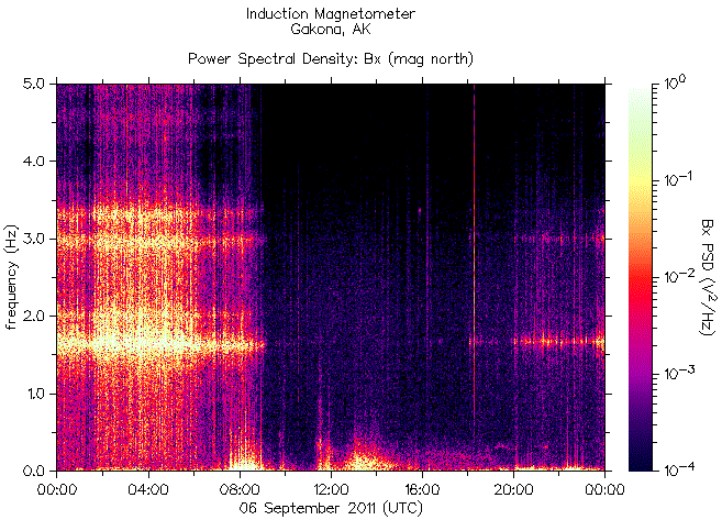   ,    HAARP 6  2011 .