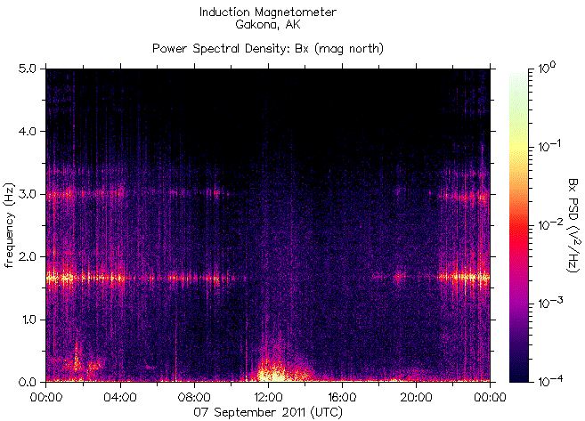   ,    HAARP 7  2011 .