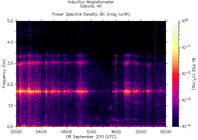   ,    HAARP 8  2011 .