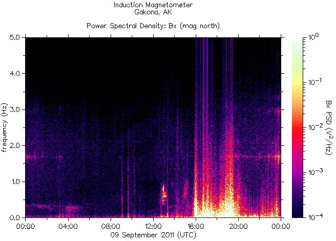   ,    HAARP 9  2011 .