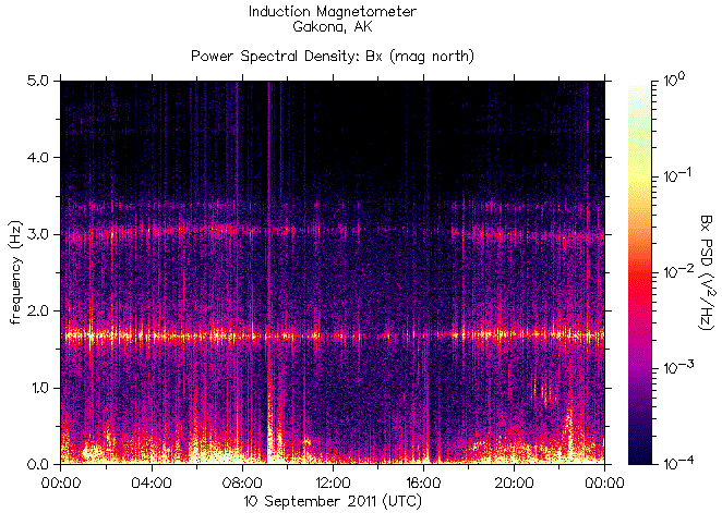   ,    HAARP 10  2011 .