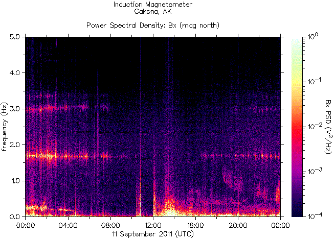   ,    HAARP 11  2011 .