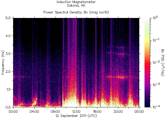   ,    HAARP 12  2011 .