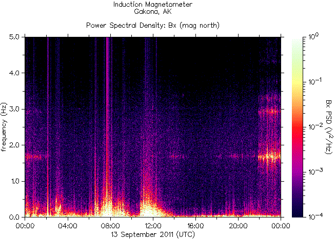   ,    HAARP 13  2011 .