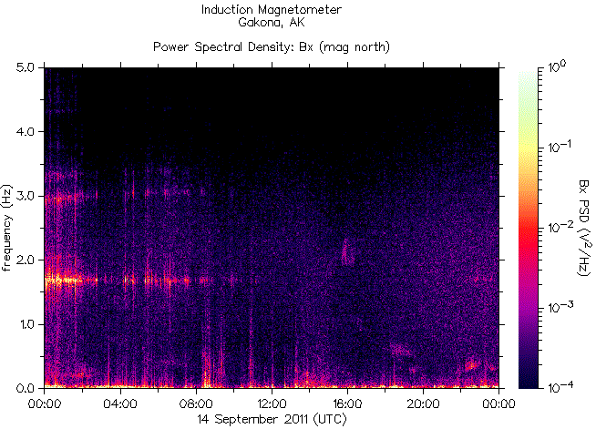   ,    HAARP 14  2011 .