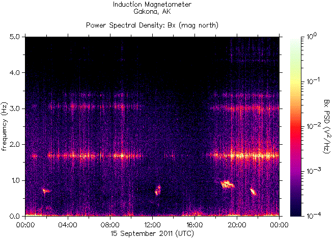   ,    HAARP 15  2011 .