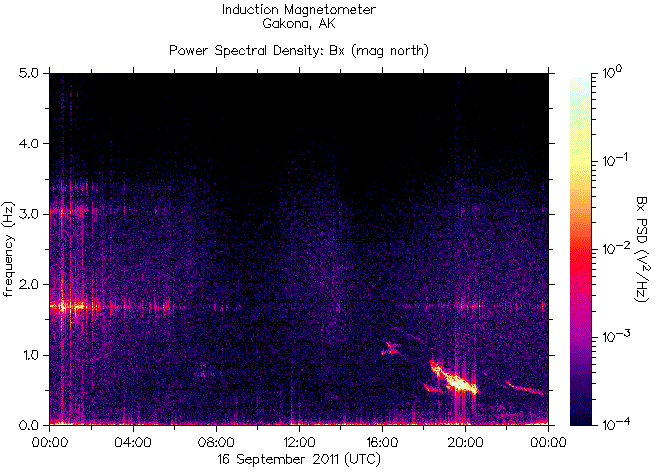   ,    HAARP 16  2011 .
